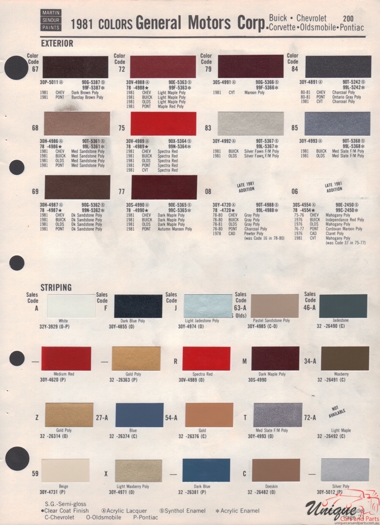 1981 General Motors Paint Charts Martin-Senour 2